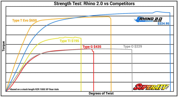 SuperATV Rhino 2.0 Yamaha Viking Big Lift Kit Heavy Duty Axles